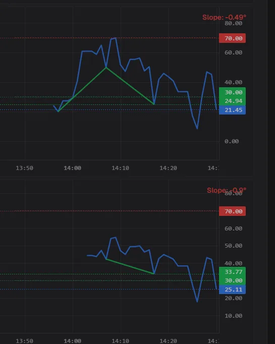 Signal Analysis & Divergence Chart