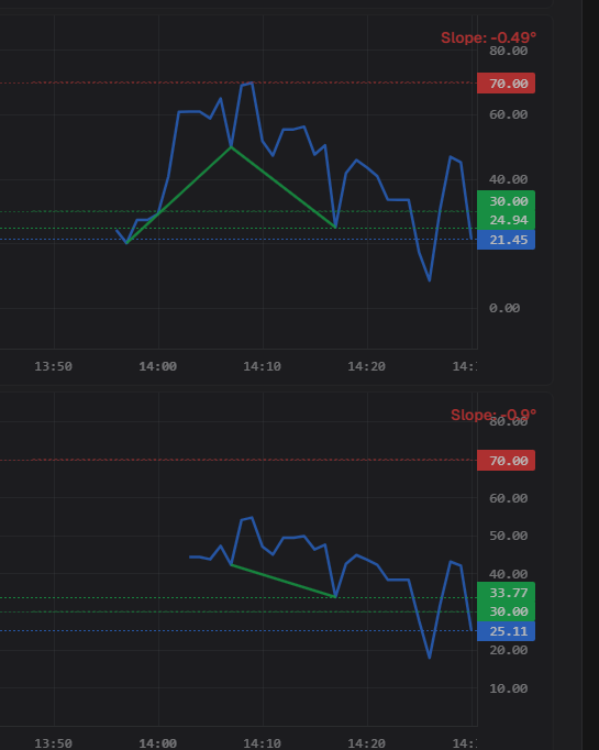 Signal Analysis & Divergence Chart