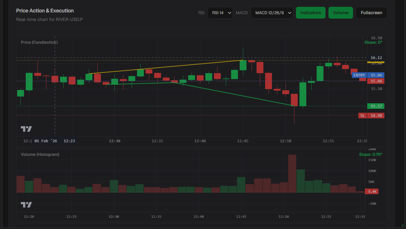 Multi-Asset Correlation Heatmap