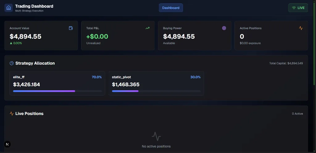 Trading Dashboard — Strategy Allocation
