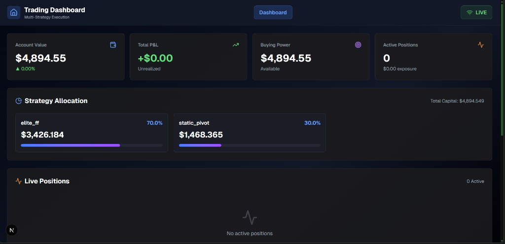 Trading Dashboard — Strategy Allocation
