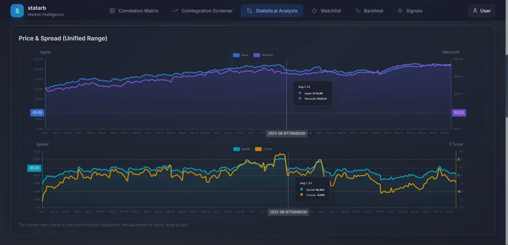 Price & Spread Analytics