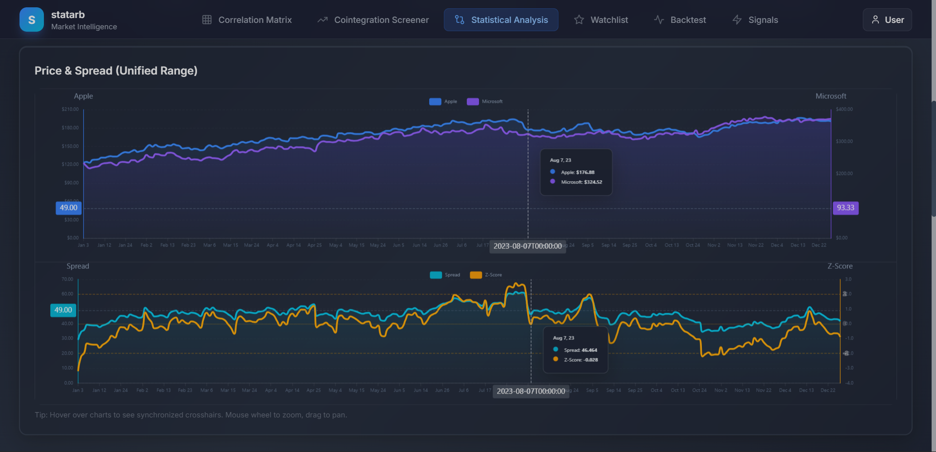 Price & Spread Analytics