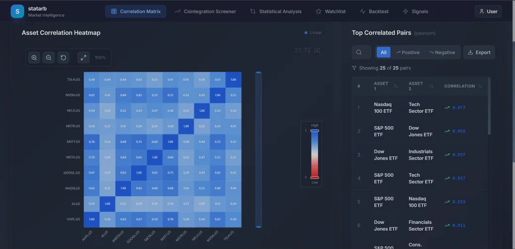 SuperIntel (private research system)